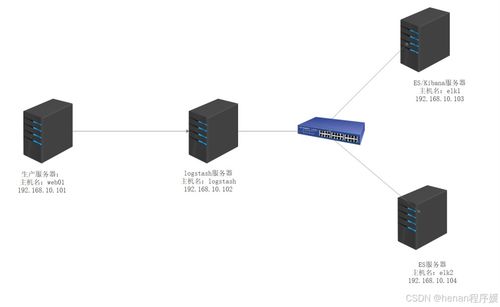 融合ELK企業(yè)級(jí)日志分析系統(tǒng)與工業(yè)控制計(jì)算機(jī)銷售的全方位解決方案